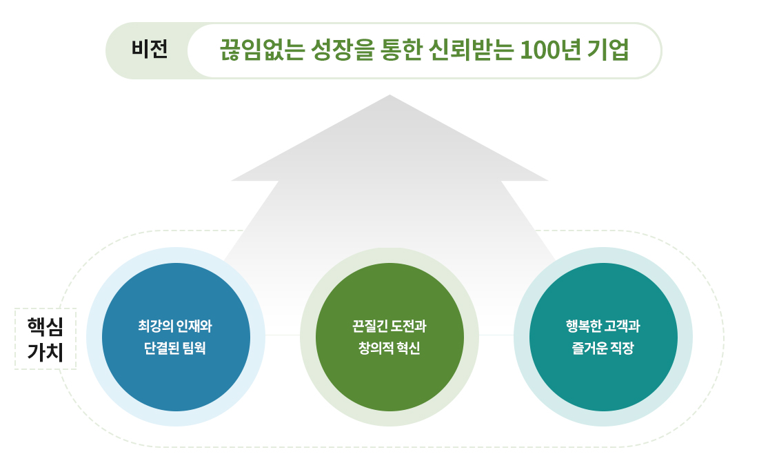비전
